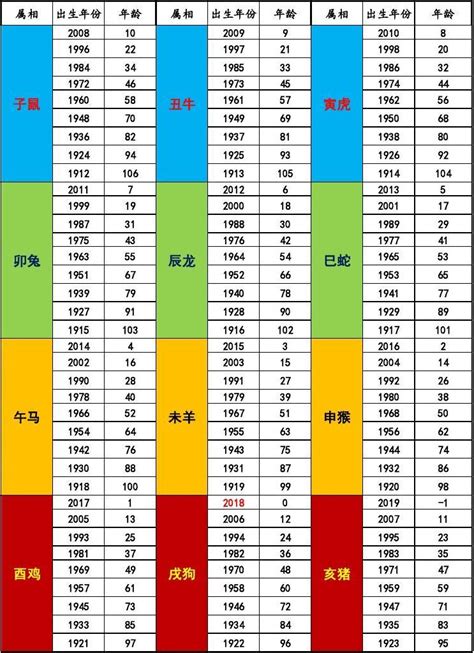 年份屬性|十二生肖年份查詢，十二屬相與年份對照表